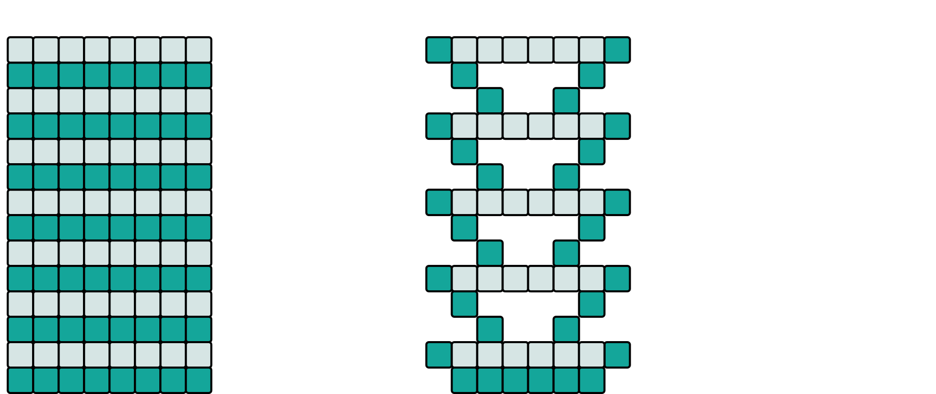 Itération naïve (ligne par ligne) vs itération pyramidale — figure du cours